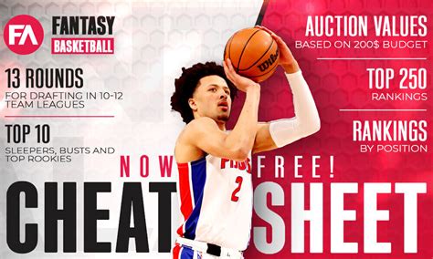 nba fantasy cheat sheet